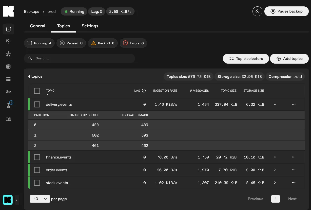 Backup partition metrics