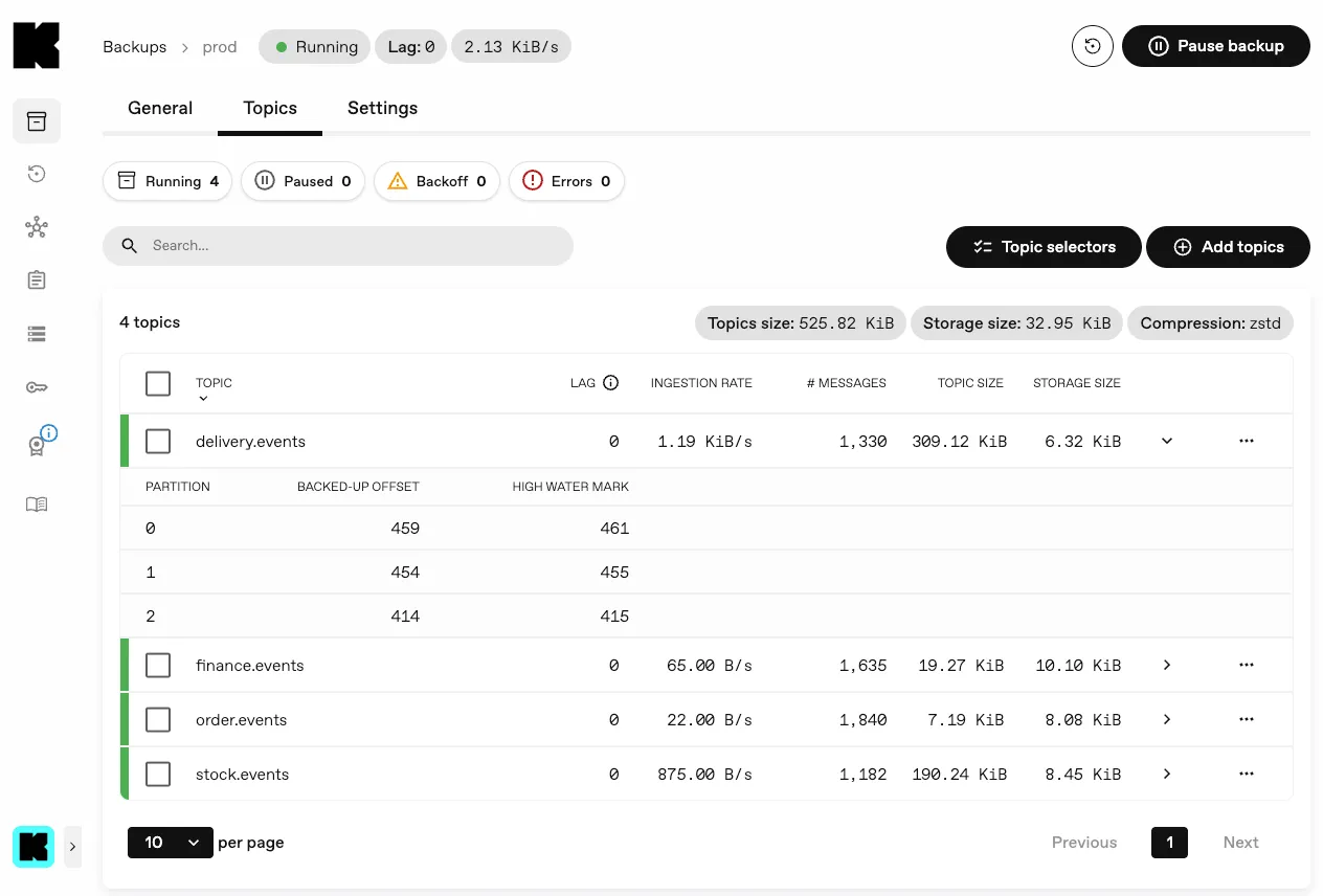 Backup partition metrics