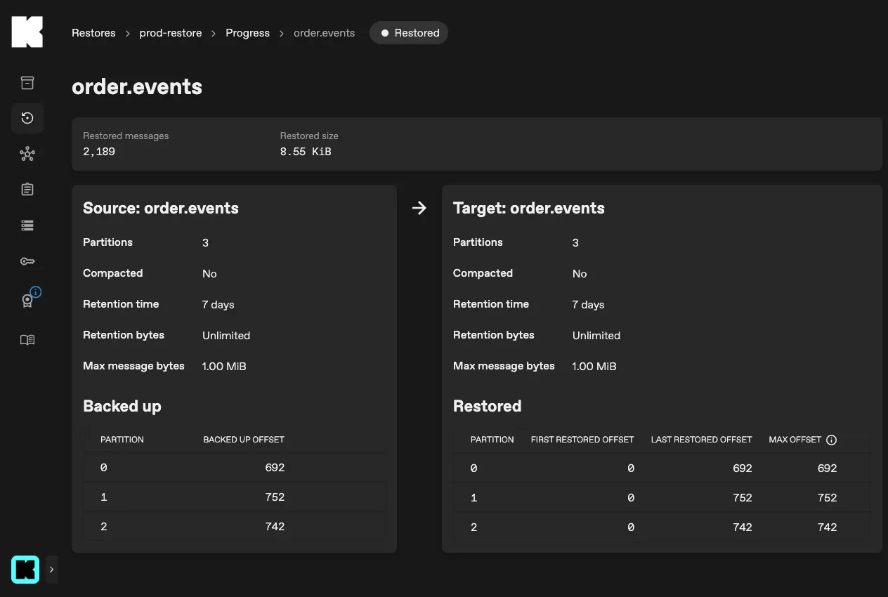 Restore partition metrics