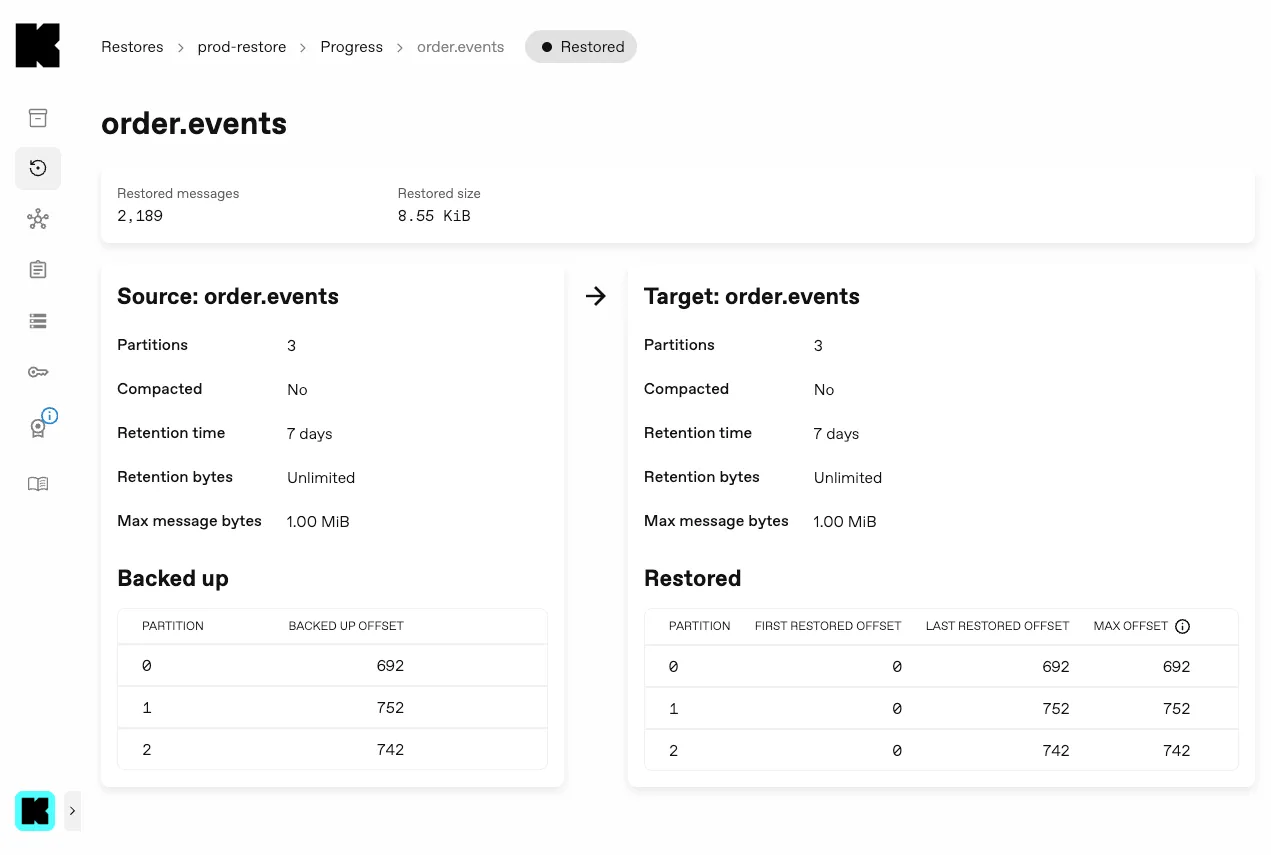 Restore partition metrics